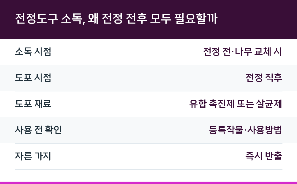 전정도구 소독, 왜 전정 전후 모두 필요할까