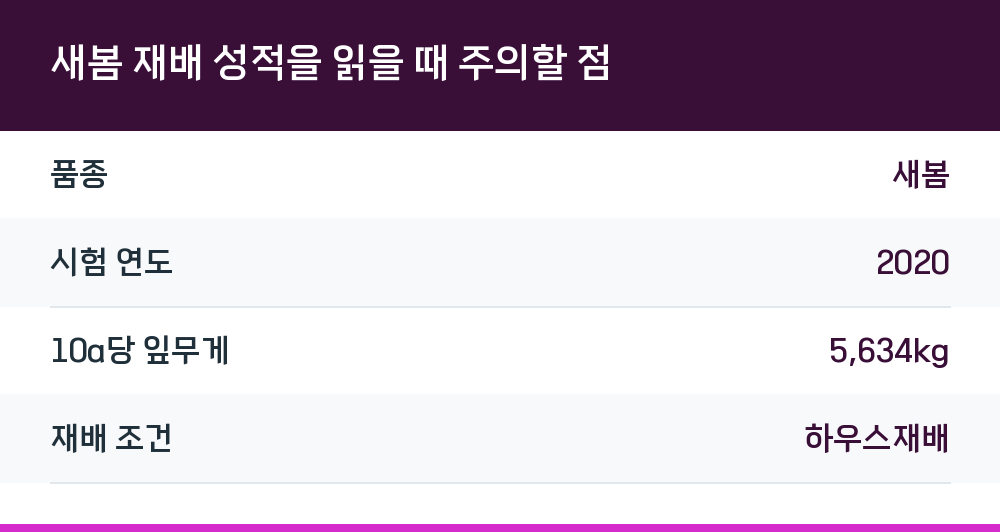 새봄 재배 성적을 읽을 때 주의할 점