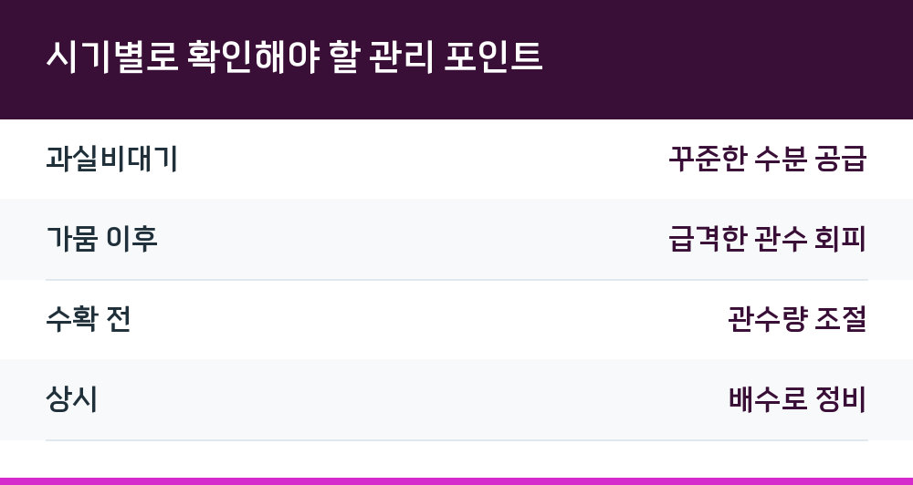 시기별로 확인해야 할 관리 포인트