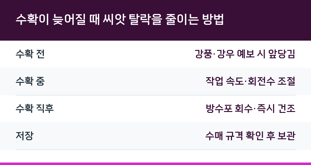 수확이 늦어질 때 씨앗 탈락을 줄이는 방법