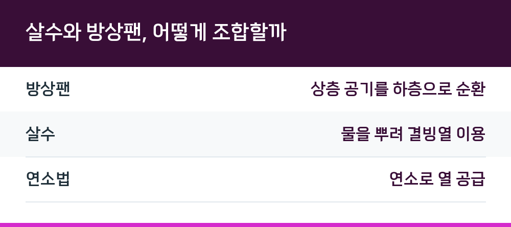 살수와 방상팬, 어떻게 조합할까