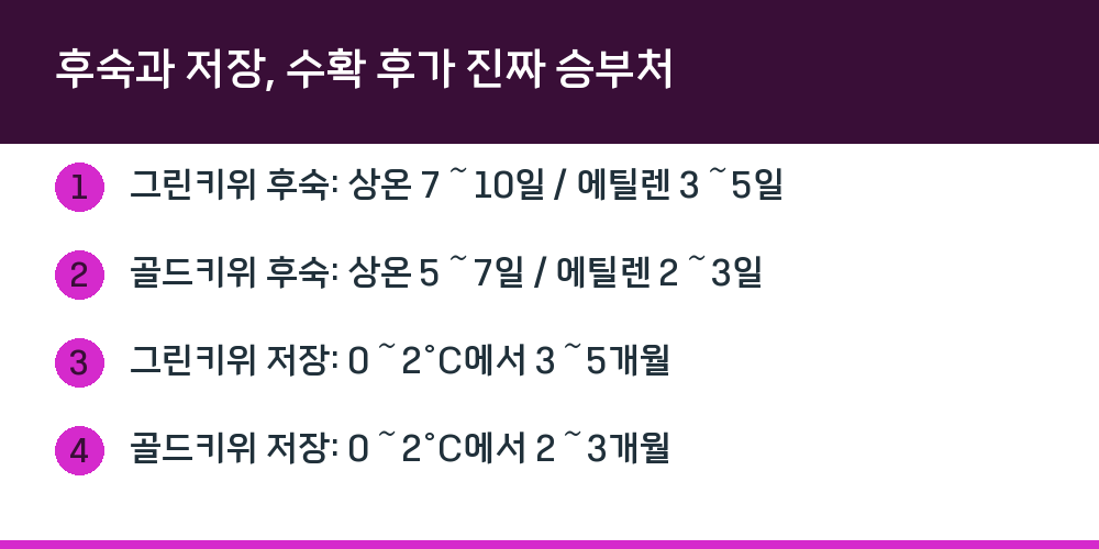 후숙과 저장, 수확 후가 진짜 승부처