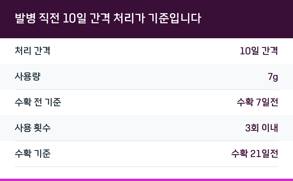 발병 직전 10일 간격 처리가 기준입니다