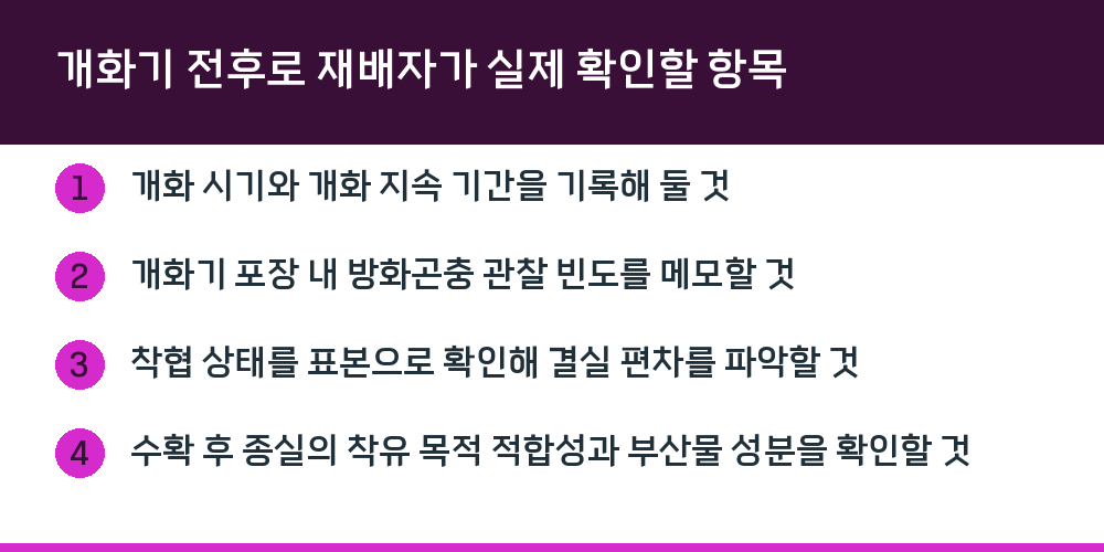 개화기 전후로 재배자가 실제 확인할 항목