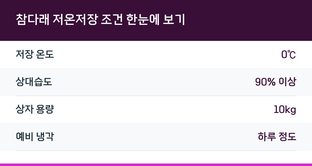 참다래 저온저장 조건 한눈에 보기