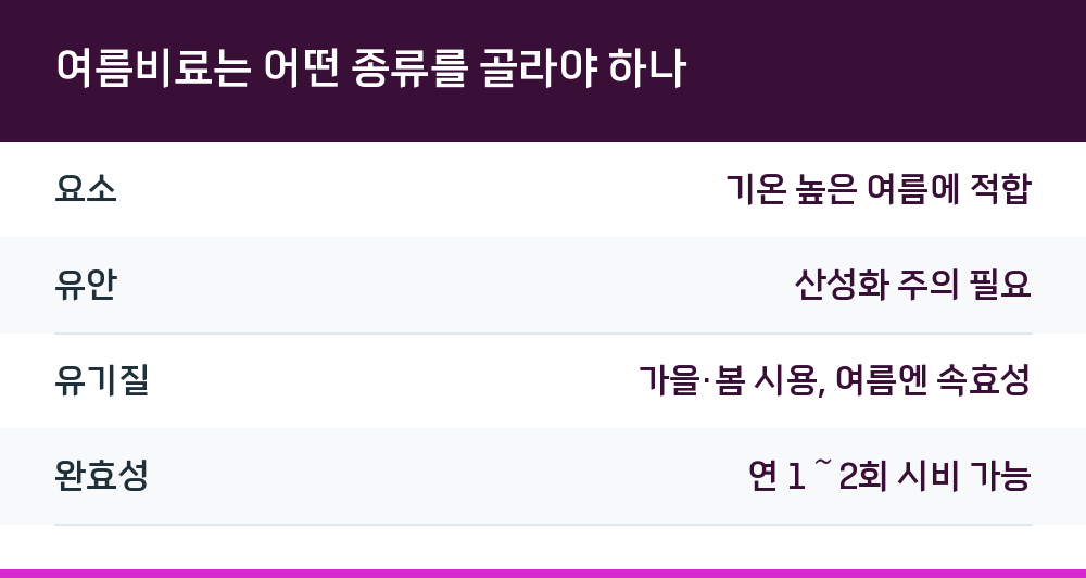 여름비료는 어떤 종류를 골라야 하나