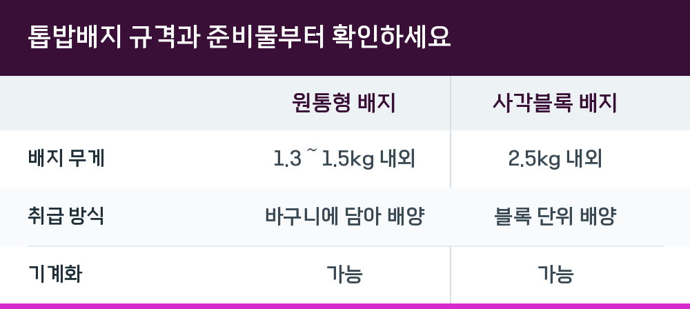 톱밥배지 규격과 준비물부터 확인하세요
