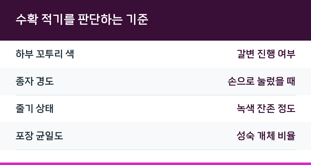 수확 적기를 판단하는 기준