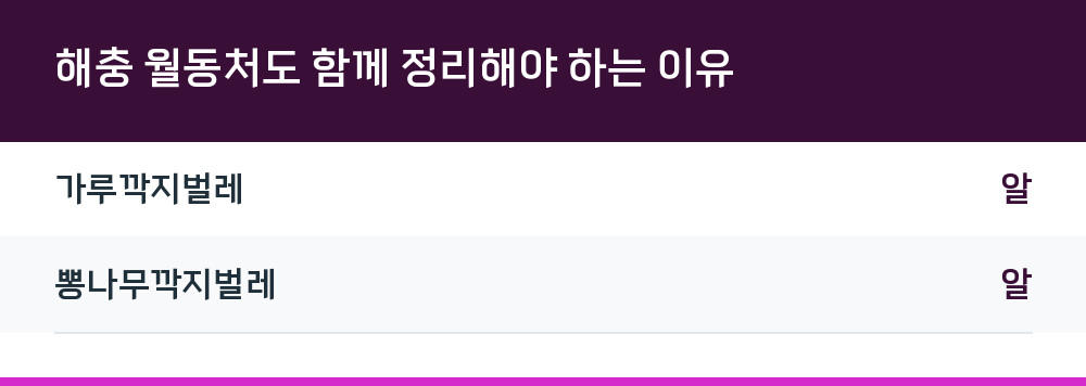해충 월동처도 함께 정리해야 하는 이유