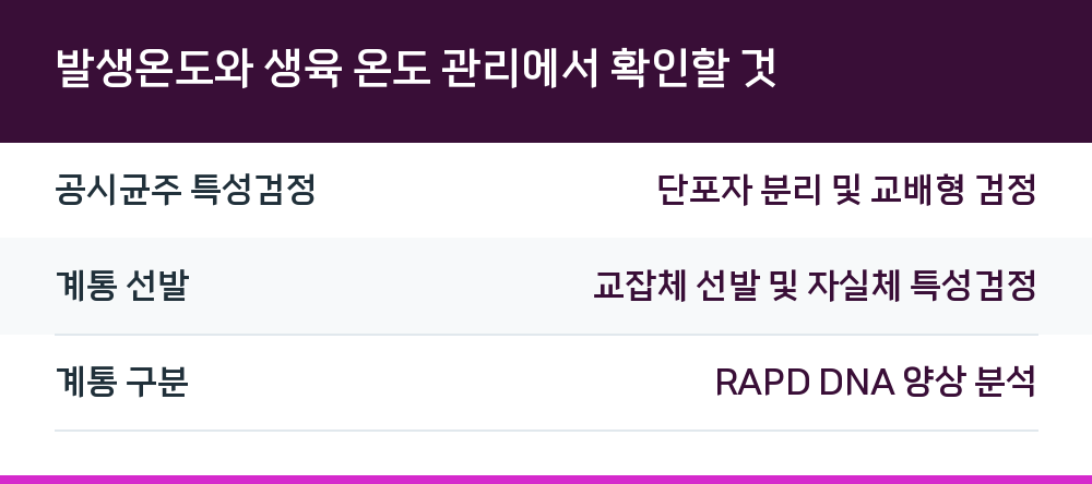 발생온도와 생육 온도 관리에서 확인할 것