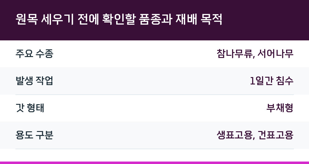 원목 세우기 전에 확인할 품종과 재배 목적