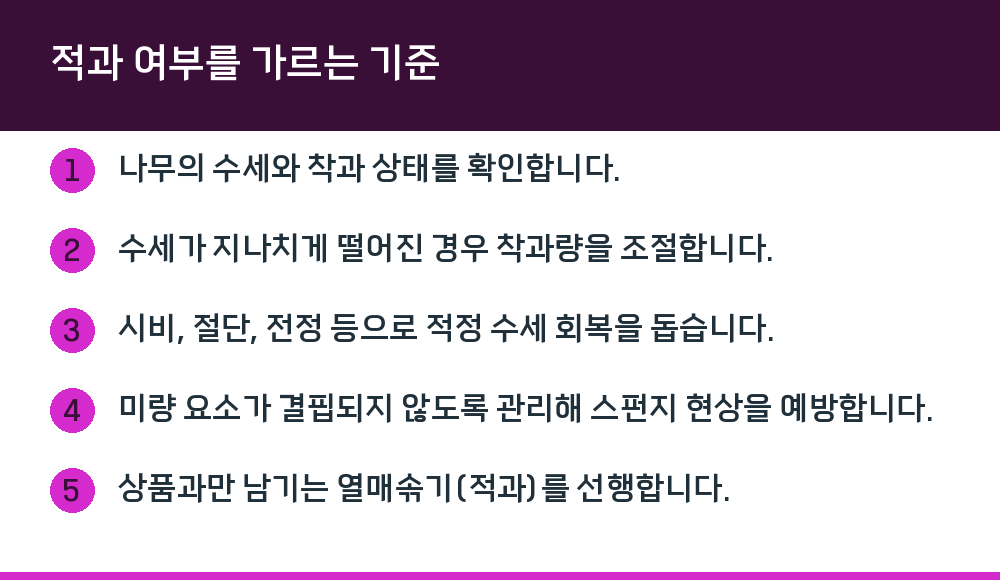 적과 여부를 가르는 기준