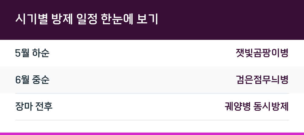 시기별 방제 일정 한눈에 보기