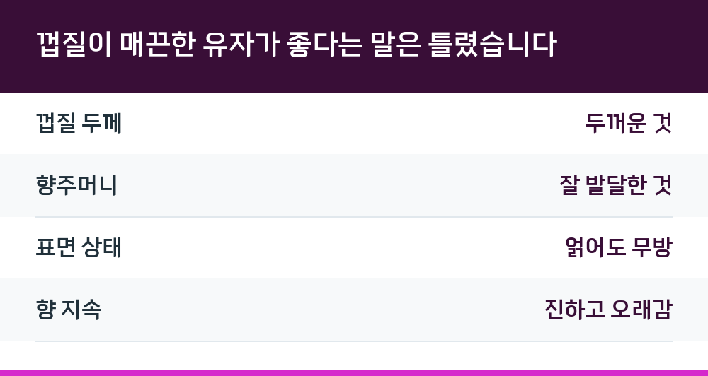 껍질이 매끈한 유자가 좋다는 말은 틀렸습니다