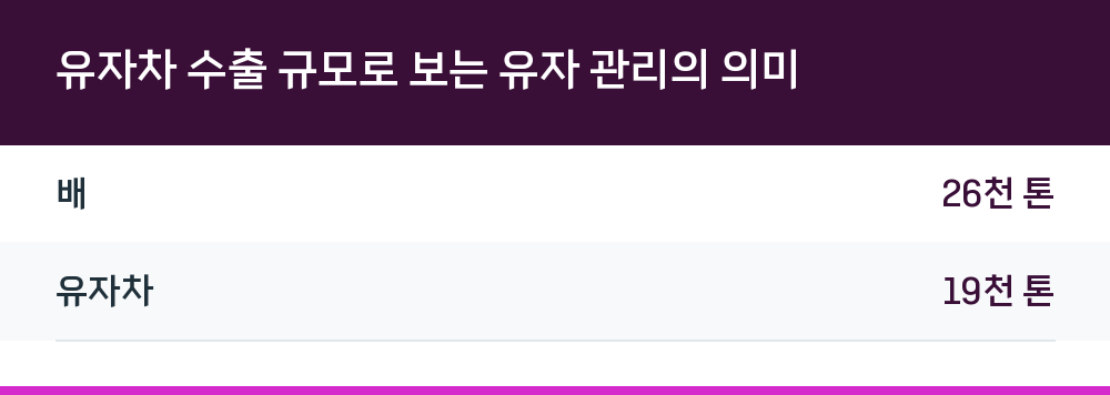 유자차 수출 규모로 보는 유자 관리의 의미