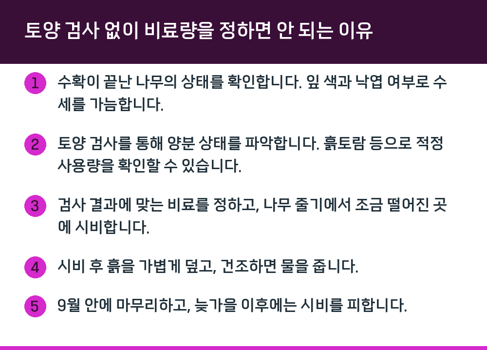 토양 검사 없이 비료량을 정하면 안 되는 이유
