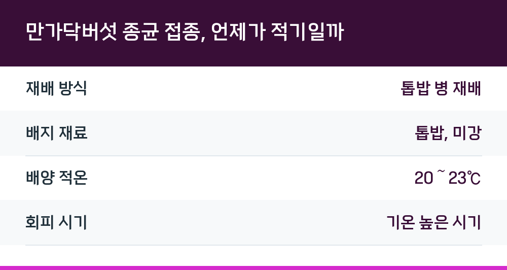 만가닥버섯 종균 접종, 언제가 적기일까