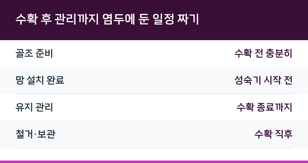 수확 후 관리까지 염두에 둔 일정 짜기