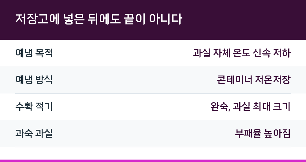 저장고에 넣은 뒤에도 끝이 아니다