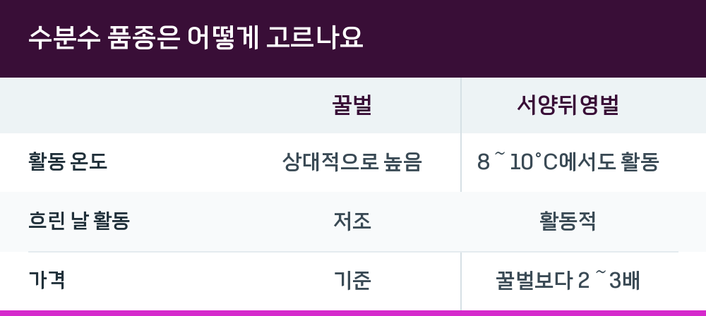 수분수 품종은 어떻게 고르나요