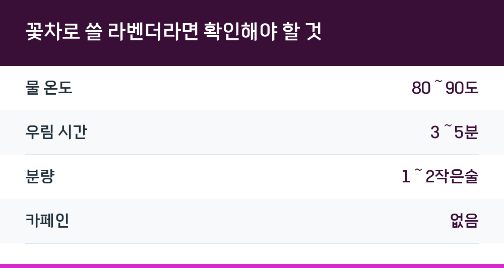 꽃차로 쓸 라벤더라면 확인해야 할 것
