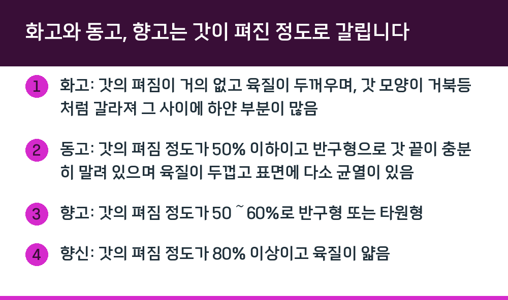 화고와 동고, 향고는 갓이 펴진 정도로 갈립니다