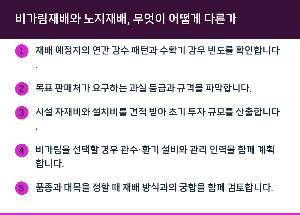 비가림재배와 노지재배, 무엇이 어떻게 다른가