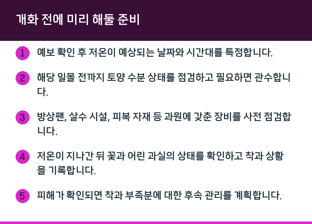 개화 전에 미리 해둘 준비