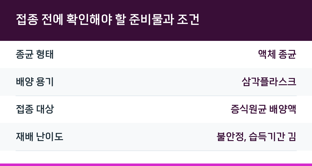 접종 전에 확인해야 할 준비물과 조건