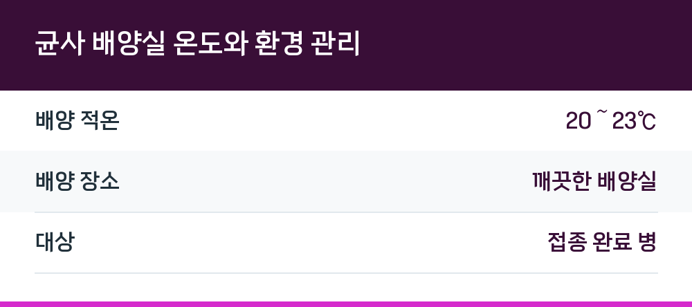 균사 배양실 온도와 환경 관리