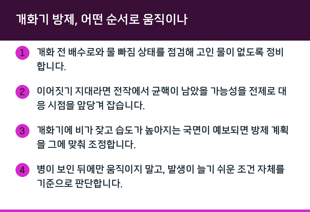 개화기 방제, 어떤 순서로 움직이나