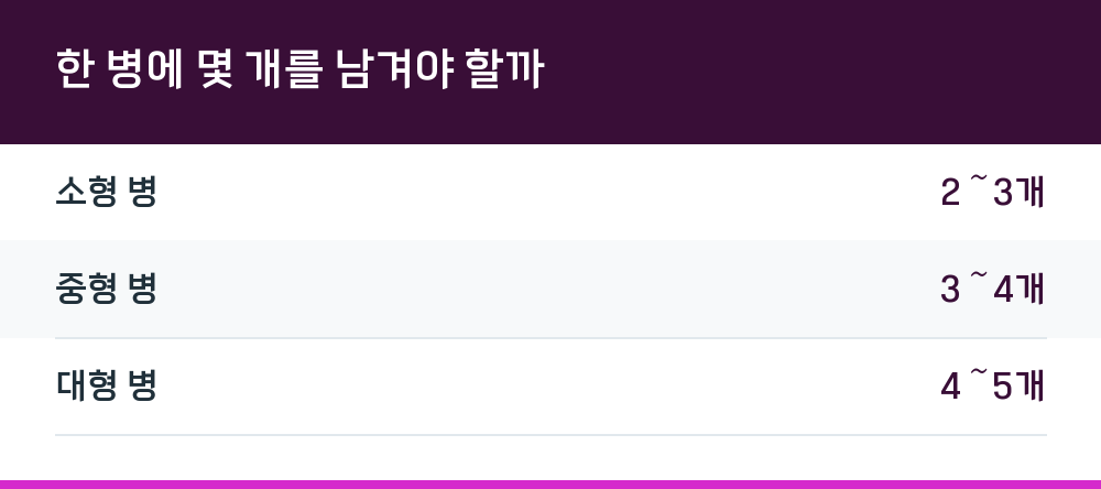한 병에 몇 개를 남겨야 할까