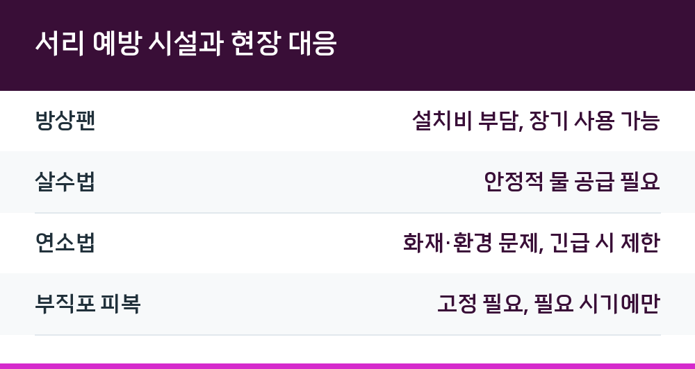 서리 예방 시설과 현장 대응