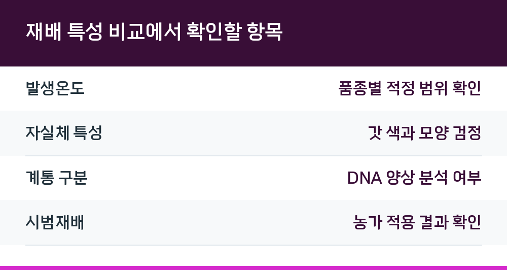 재배 특성 비교에서 확인할 항목