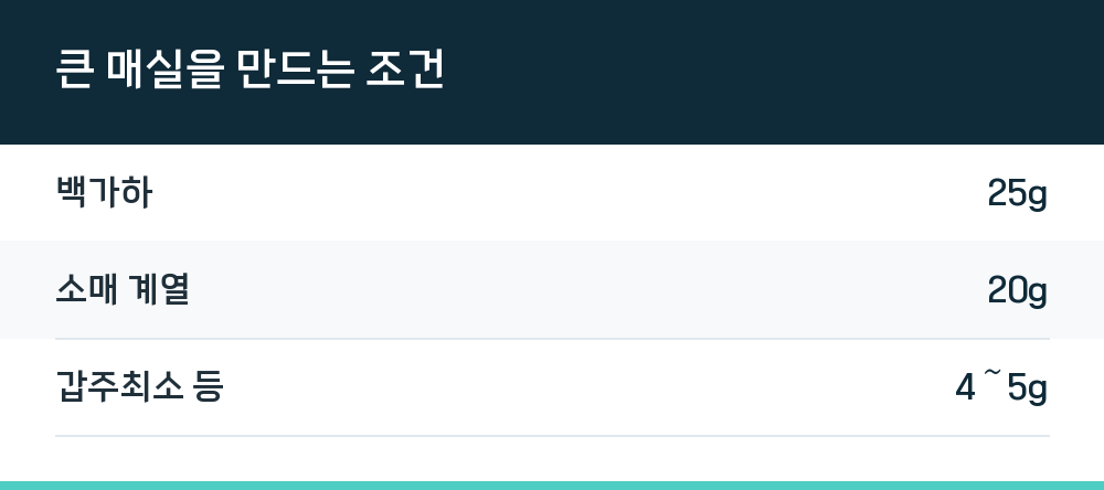 큰 매실을 만드는 조건