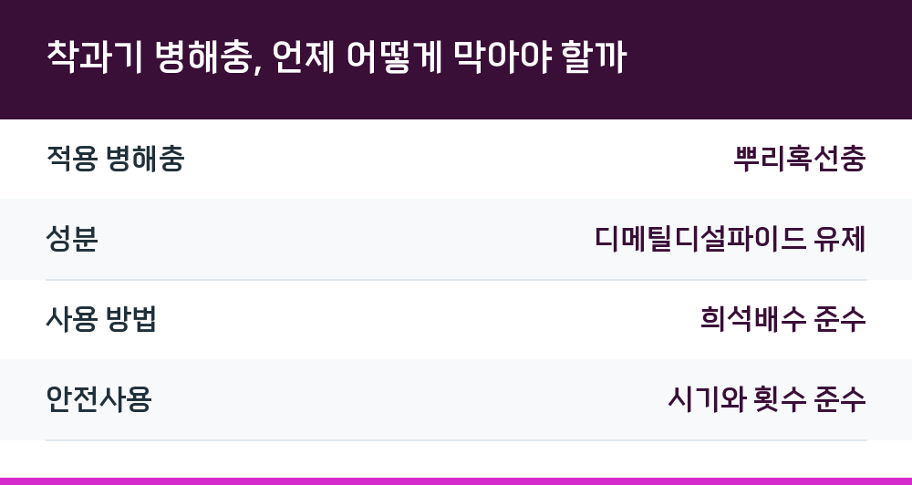 착과기 병해충, 언제 어떻게 막아야 할까