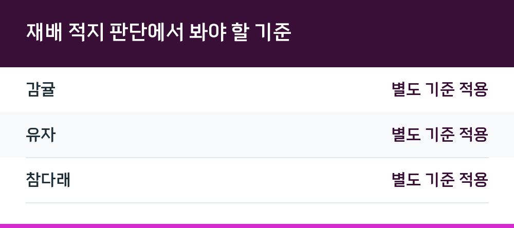 재배 적지 판단에서 봐야 할 기준