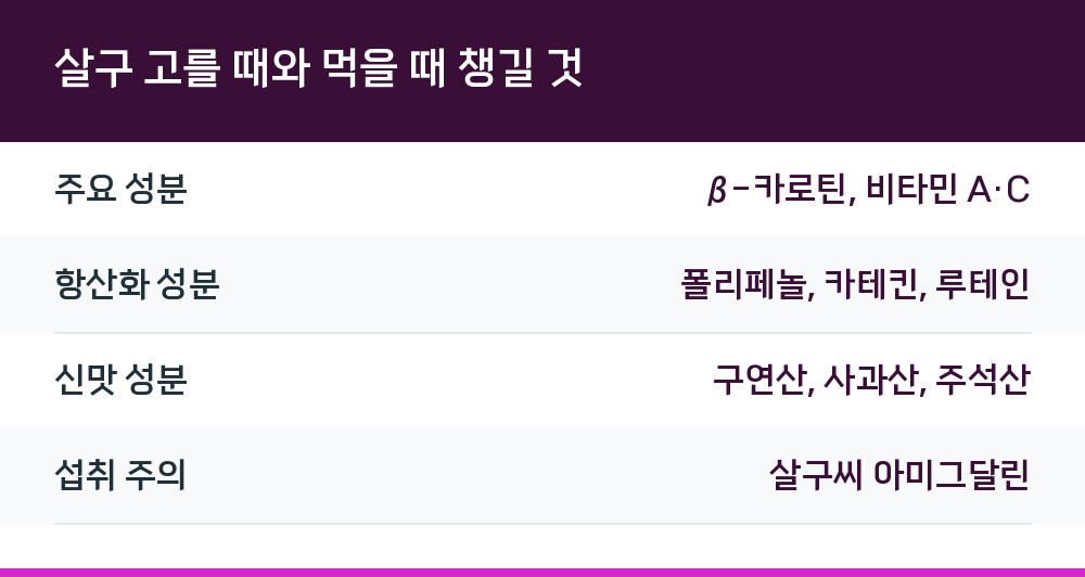 살구 고를 때와 먹을 때 챙길 것