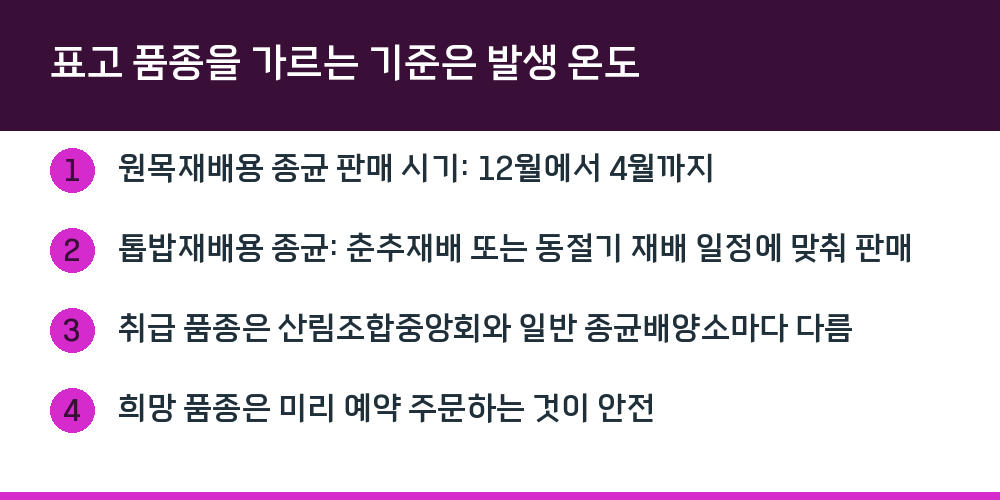 표고 품종을 가르는 기준은 발생 온도