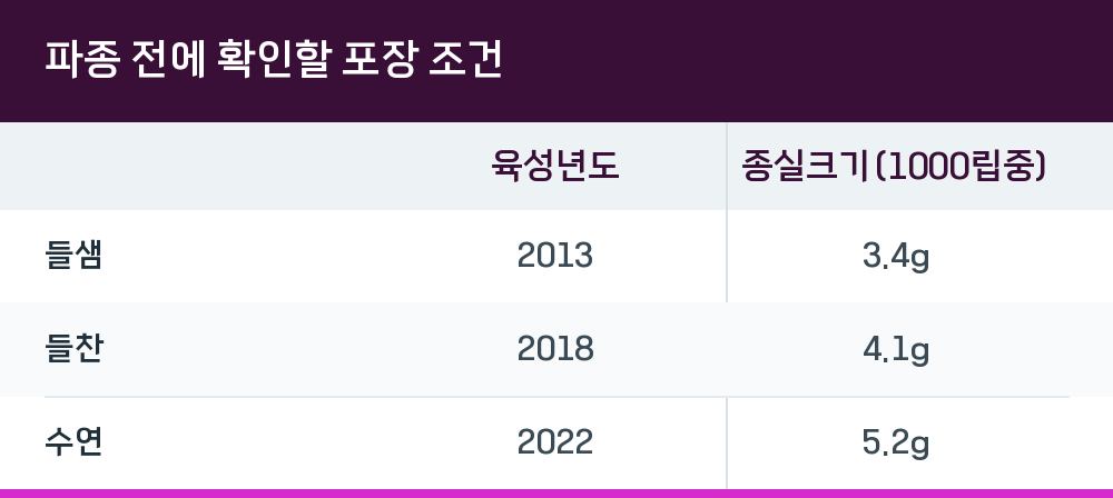 파종 전에 확인할 포장 조건