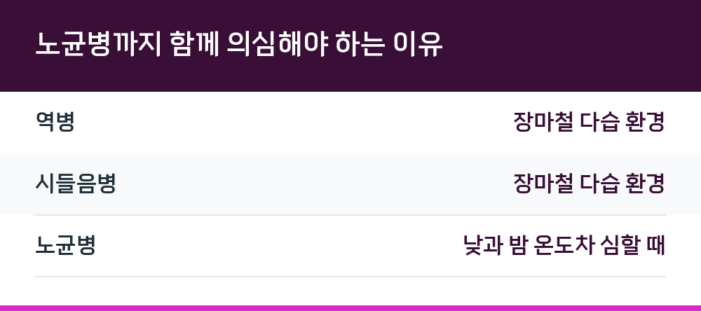 노균병까지 함께 의심해야 하는 이유
