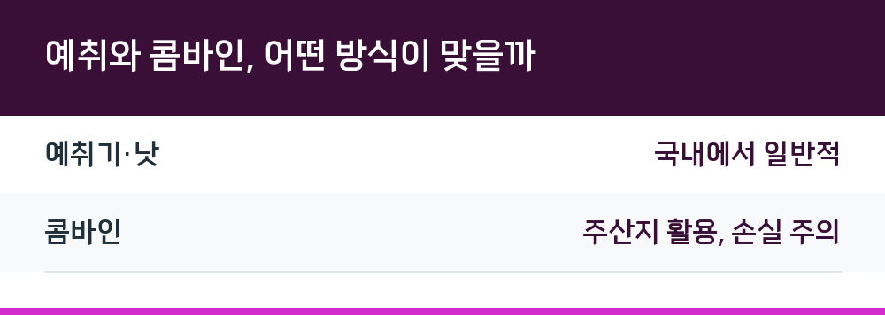 예취와 콤바인, 어떤 방식이 맞을까