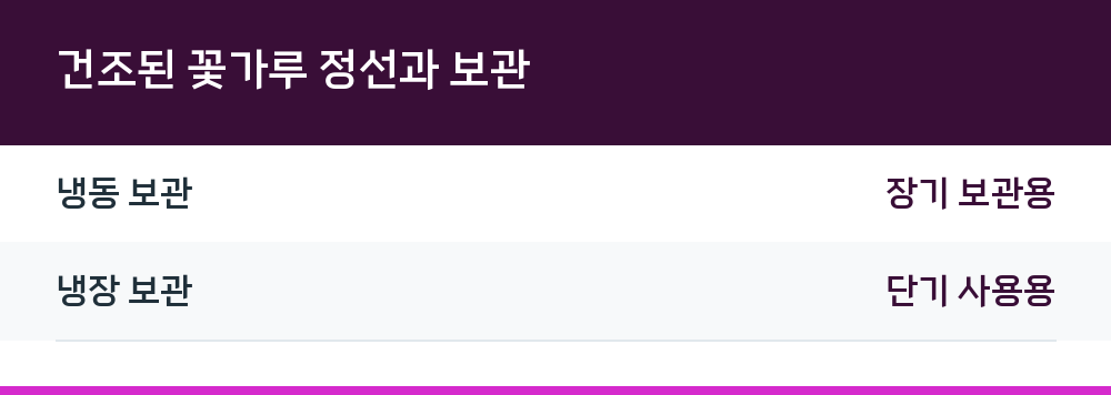 건조된 꽃가루 정선과 보관