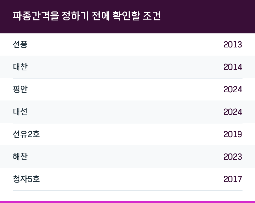 파종간격을 정하기 전에 확인할 조건