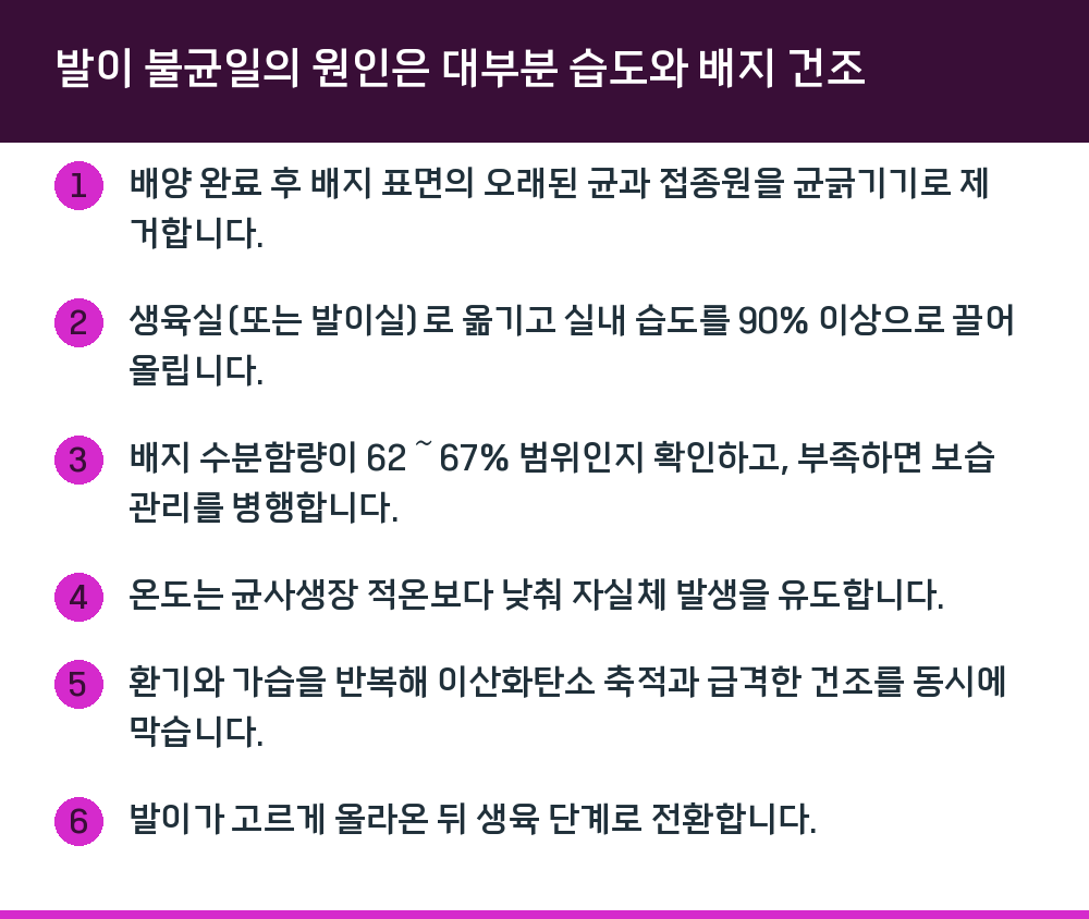 발이 불균일의 원인은 대부분 습도와 배지 건조