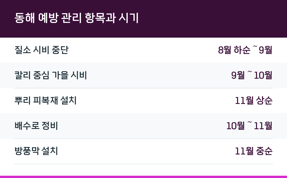 동해 예방 관리 항목과 시기