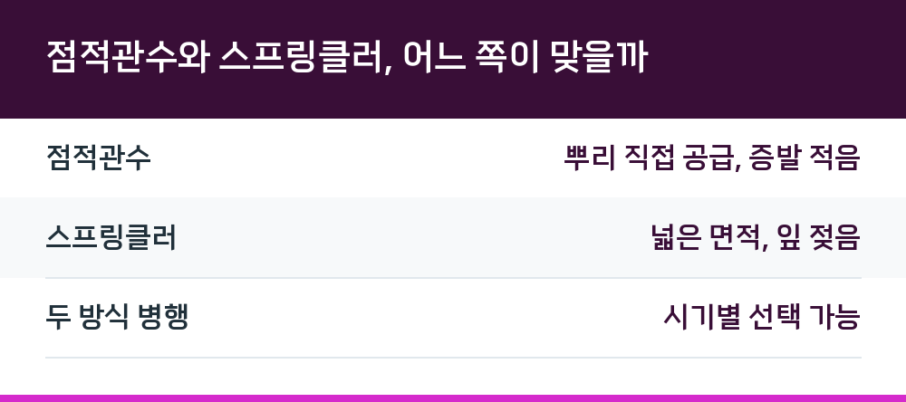 점적관수와 스프링클러, 어느 쪽이 맞을까