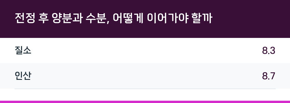전정 후 양분과 수분, 어떻게 이어가야 할까