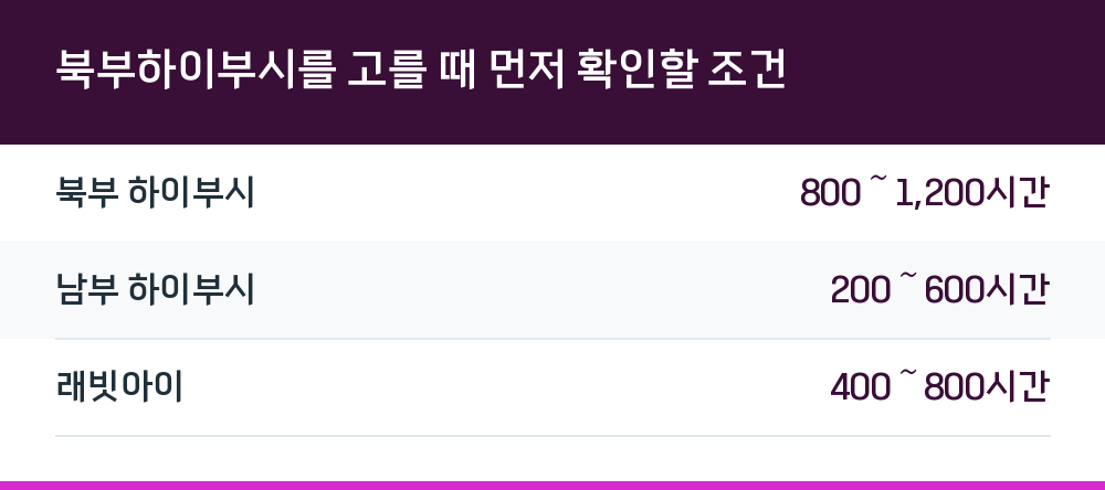 북부하이부시를 고를 때 먼저 확인할 조건