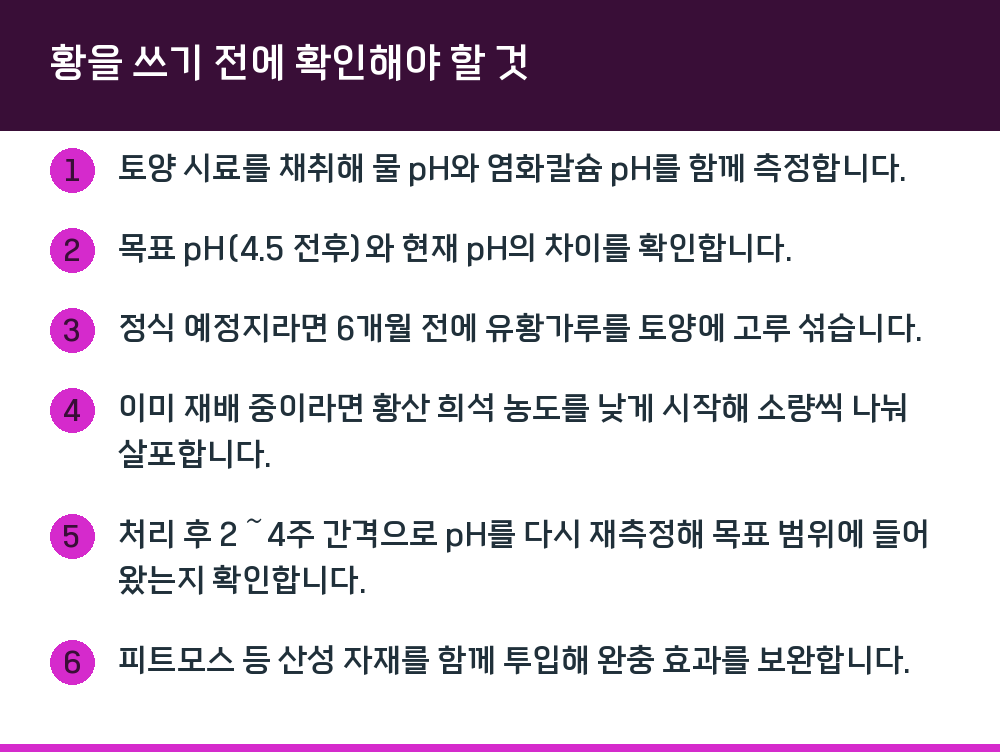 황을 쓰기 전에 확인해야 할 것